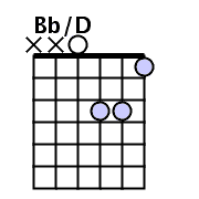 Bb/D