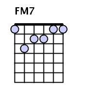 Fmaj7